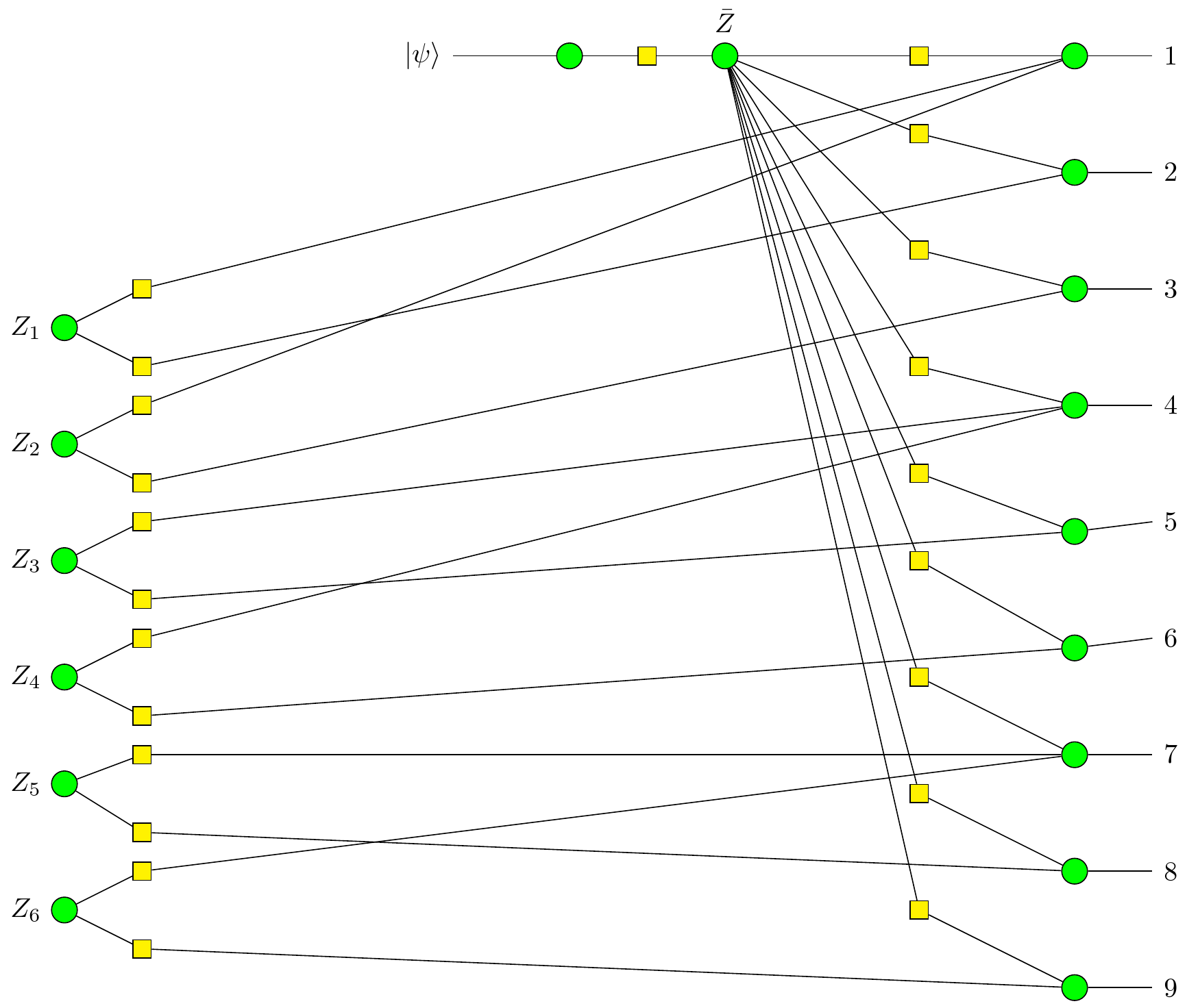 CSS Codes MBQC related image